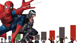 NIVELES DE PODER DE SPIDER-MAN HASTA SPIDER-MAN 3 - EXPLICACIÓN COMPLETA l Dragon Punch Spider Z