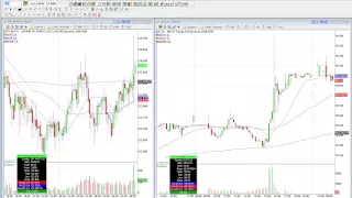 Day Trading Action: When Volatility Equals Opportunity