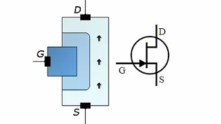 ViaExplore - Teorie #8 Jak funguje JFET