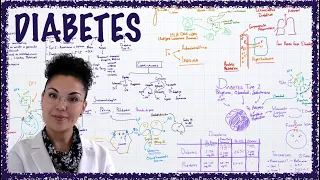 Diabetes: Enfoque Bioquímico