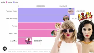 Katy Perry vs Taylor Swift Spotify Album Streams Battle | Chart History