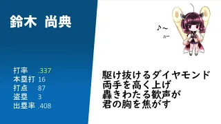 【AIきりたんが歌う】1998年・横浜ベイスターズ1-9（マシンガン打線）