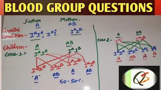 5.0 Blood group questions | General awareness questions | blood grouping | Rh antigen | grade 10 Bio