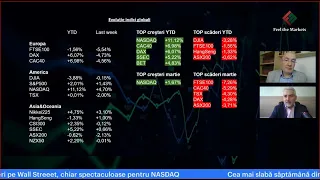 Feel the Markets 20.03.2023