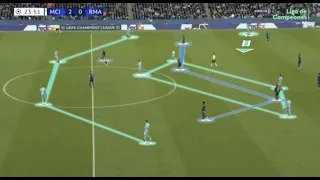 The Tactics Behind The Champions League Game of The Season! - Man City vs Real Madrid