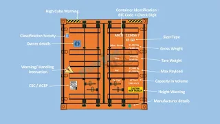 IMDG CODE ADVANCE, MARKINGS AND PLACARDS