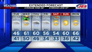 Tuesday Morning Video Forecast 3-16-21 AM