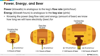 Energy Storage 101 -- Storage Technologies