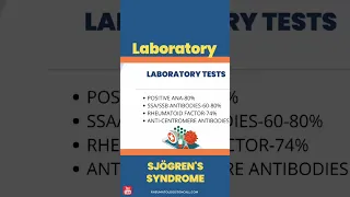 What are the laboratory tests for Sjogren’s Syndrome? #sjogrens #sjogren