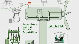 Wind Farm SCADA & PLC Systems