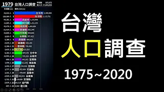 台灣人口調查 | 1975年 - 2020年