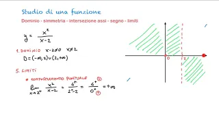 Studio di funzione razionale fratta - 1