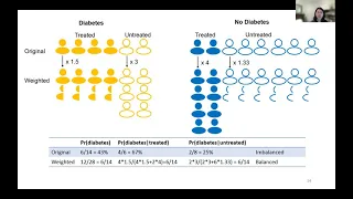 Inverse probability of exposure & censoring weights | Xiaojuan Li, PhD | Sep 30, 2021