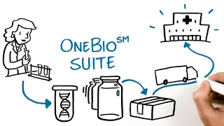 OneBio Suite: Integrated Biologics Development, Manufacturing and Supply