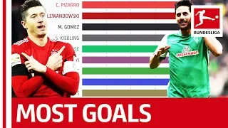 Who is the Top Bundesliga Goal Scorer Since 2000? - Powered by FDOR