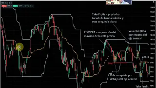 Sistema de trading con Bandas de Donchian. Pablo Gil. 30/04/2019