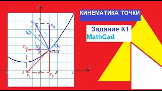 Кинематика точки  Задание К1