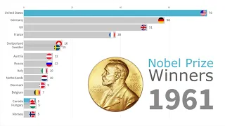 Nobel Prize Winners Timeline by Country 1901 - 2018