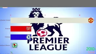 Premier League 1989-2021 English Football champions