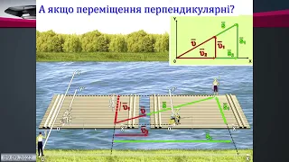 10-кл-003 Додавання швидкостей