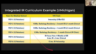 Pathways to Radiology Training in the United States