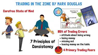 TRADING IN THE ZONE SUMMARY by Mark Douglas: Master Trading Psychology Like a Professional Trader