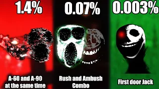 DOORS Monsters And Their Rarest Probability