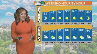 Cool and sunny Saturday, more clouds and warmer Sunday