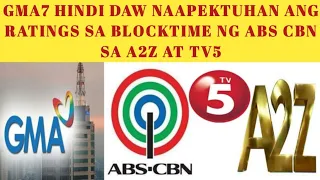 CEO NG GMA7 SINABING HINDI DAW NAAPEKTUHAN ANG RATINGS NILA SA BLOCKTIME NG ABS CBN SA A2Z AT TV