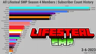 All Lifesteal SMP Season 4 Members | Subscriber Count History (2015-2023)