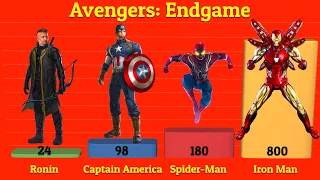 Marvel - Avengers: Endgame - Power Levels