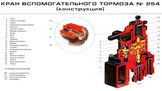 Устройство крана вспомогательного тормоза 254