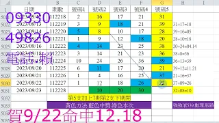 9/23強強滾539昨天公開中12.18歡迎查證【中一次讓你東山再起,美夢成真,本次即將發揮前所未有的準度,有夠準,不先收費】強強滾112 09 23 1