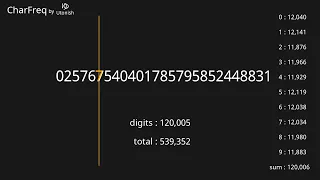 Pi π 3.14... 120,001~130,000 digits 【Character Frequency】