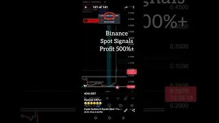 Free Binance Spot Signals | Binance Spot Futures Trading| Crypto Spot Trading | Binance Trading