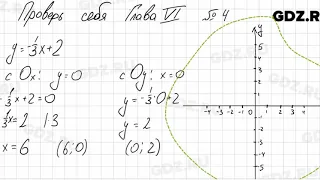Проверь себя, глава 6 - Алгебра 7 класс Колягин