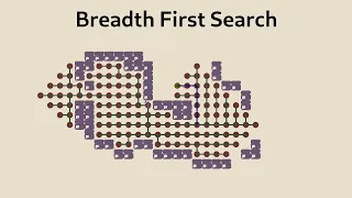 The Most Basic Pathfinding Algorithm, Explained