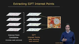 SIFT Detector | SIFT Detector