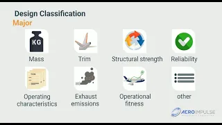 Demo E-Learning -  EASA Part 21J - Design Organisations