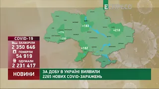 Коронавірус в Україні: статистика за 20 вересня