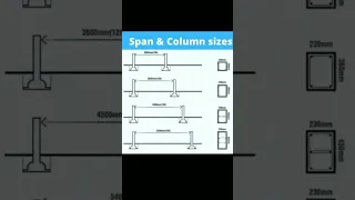 column and span of beam size | structure engineering | size of column