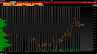 Ежедневный обзор рынка на 4 Февраля 2019 года