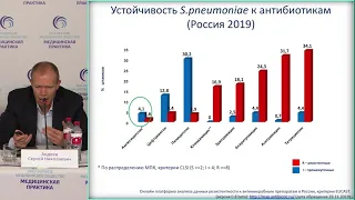 Клинические рекомендации по диагностике и лечению внебольничных пневмоний