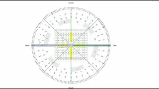 SPX and the "Square of Nine"