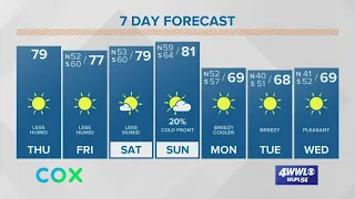 New Orleans weekend weather forecast: Sunny, humid and drier