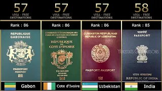 World's Most Powerful Passports (2020) - Passport Rankings - 198 Countries Compared