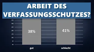 MISSTRAUEN gegenüber VERFASSUNGSSCHUTZ | INSA-Meinungstrend vom 18.3.24