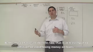 Nominal v. Real Interest Rates- Macro Topic 4.2