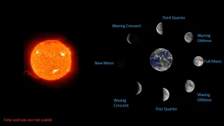 Phases of the moon | Astronomy Course #21 #moon