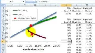 FRM: Capital market line (CML)